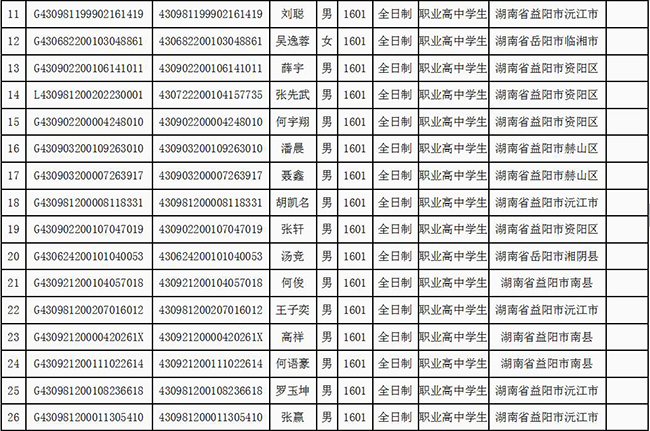 东方壹号学校2018级高中毕业学生名册（部分）(图2)