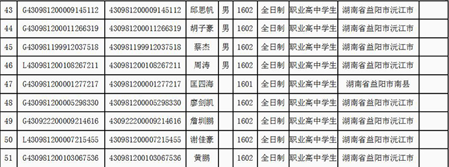 东方壹号学校2018级高中毕业学生名册（部分）(图4)